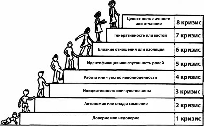 возрастная психология